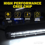 Xprite 38" 180W Ultra Thin Astro Series Flood Beam CREE LED Light Bar